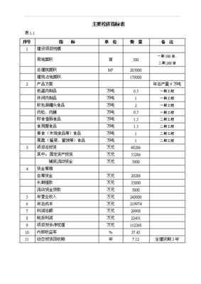 (項(xiàng)目名稱)萬噸肉制品等農(nóng)副產(chǎn)品深加工項(xiàng)目可行性實(shí)施方案(完整版正稿)